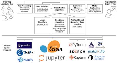 Using Base-ml to Learn Classification of Common Vestibular Disorders on DizzyReg Registry Data